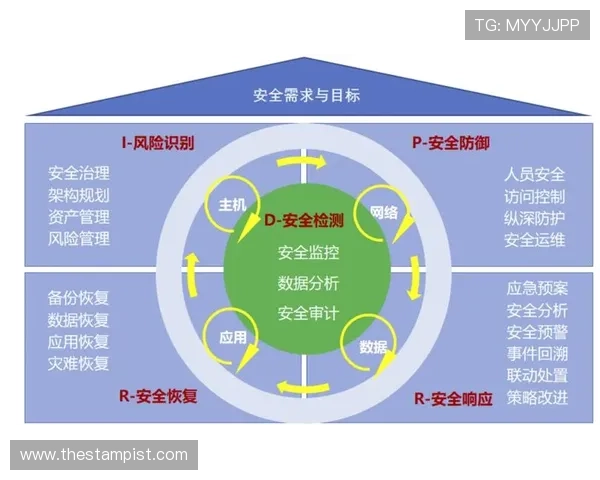 爱游戏体育app官方网站安全保障措施与隐私政策，保障用户信息安全与权益保护
